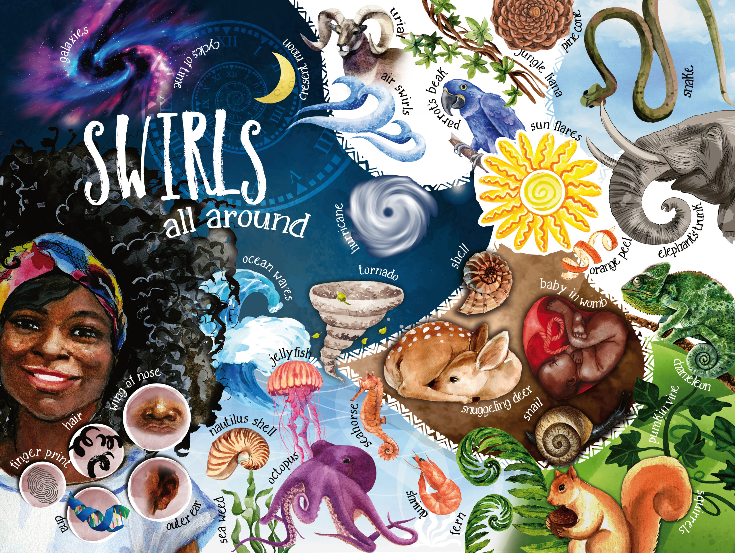 Swirls All Around - Children's Poster 24x18 inches - Image 3