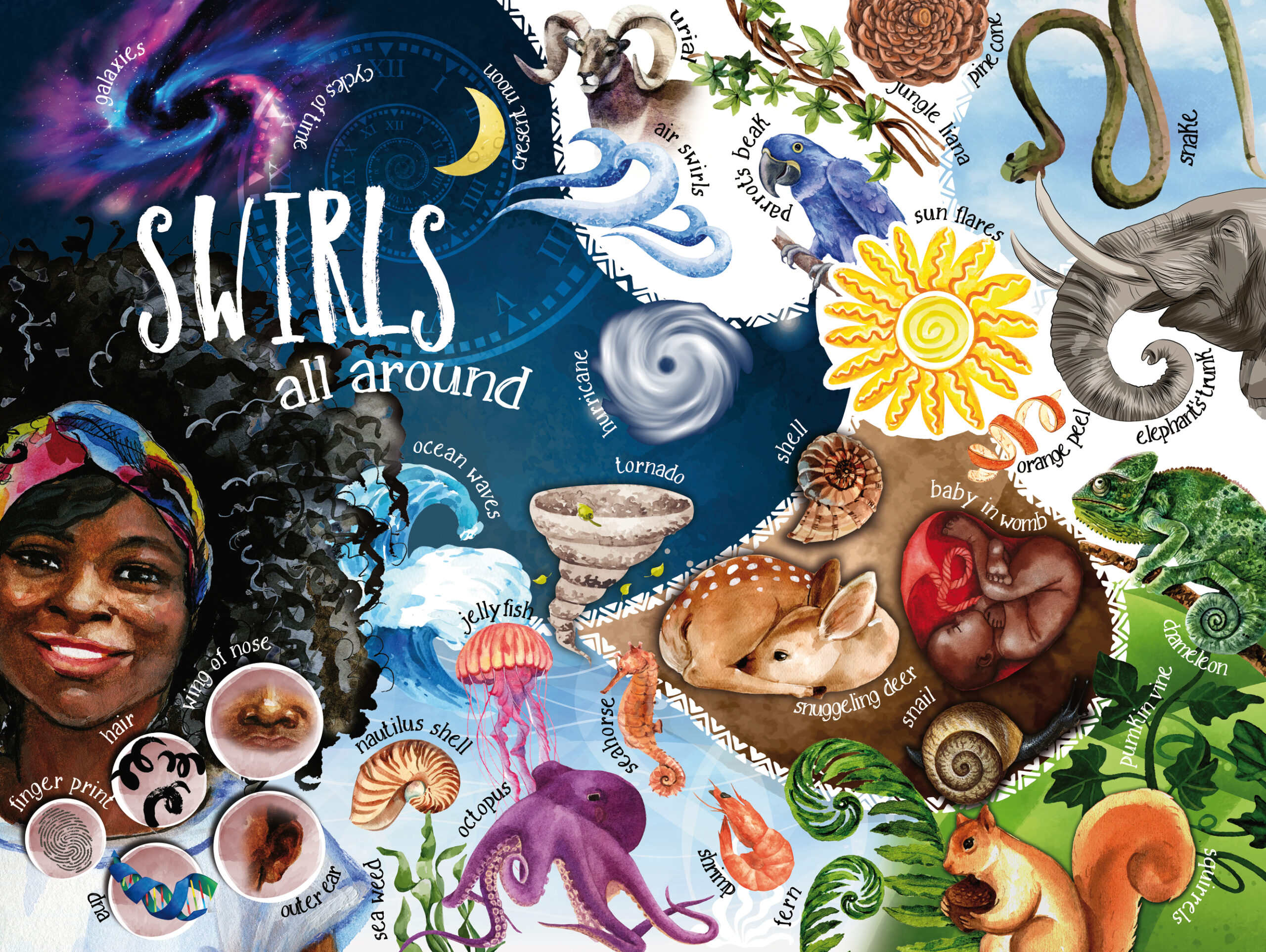 Swirls All Around - Children's Poster 24x18 inches - Image 5